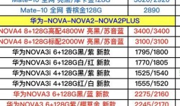 荣耀60价格爆料表最新,性价比新王诞生，万元内旗舰体验！